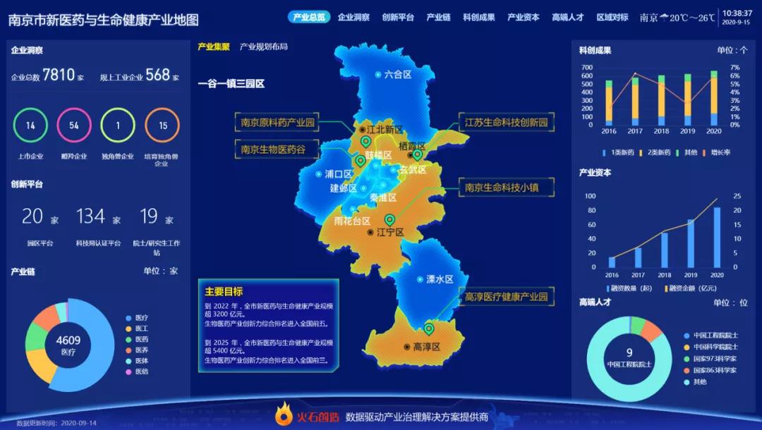 南京市新医药与生命健康产业地图。资料图片